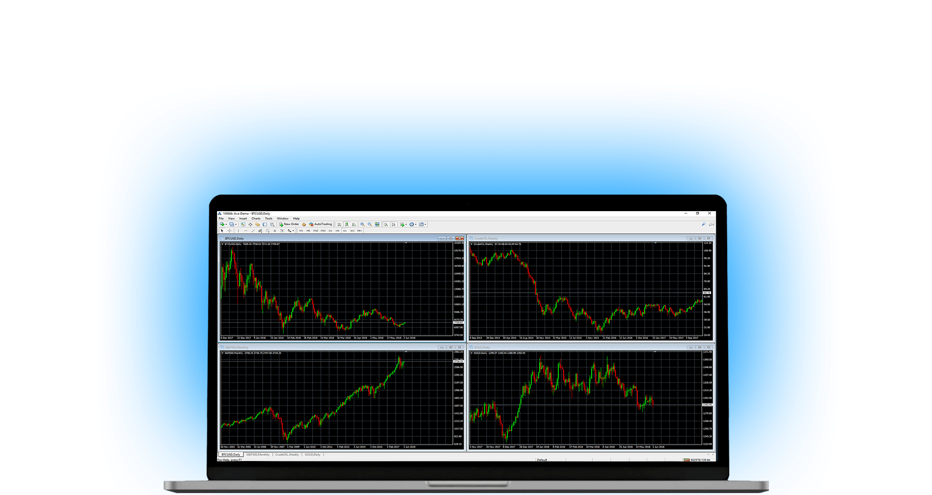 Mt4/5 trading platforms