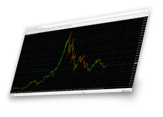 Metatrader 4 Features