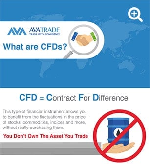 what are CFDs Infographic